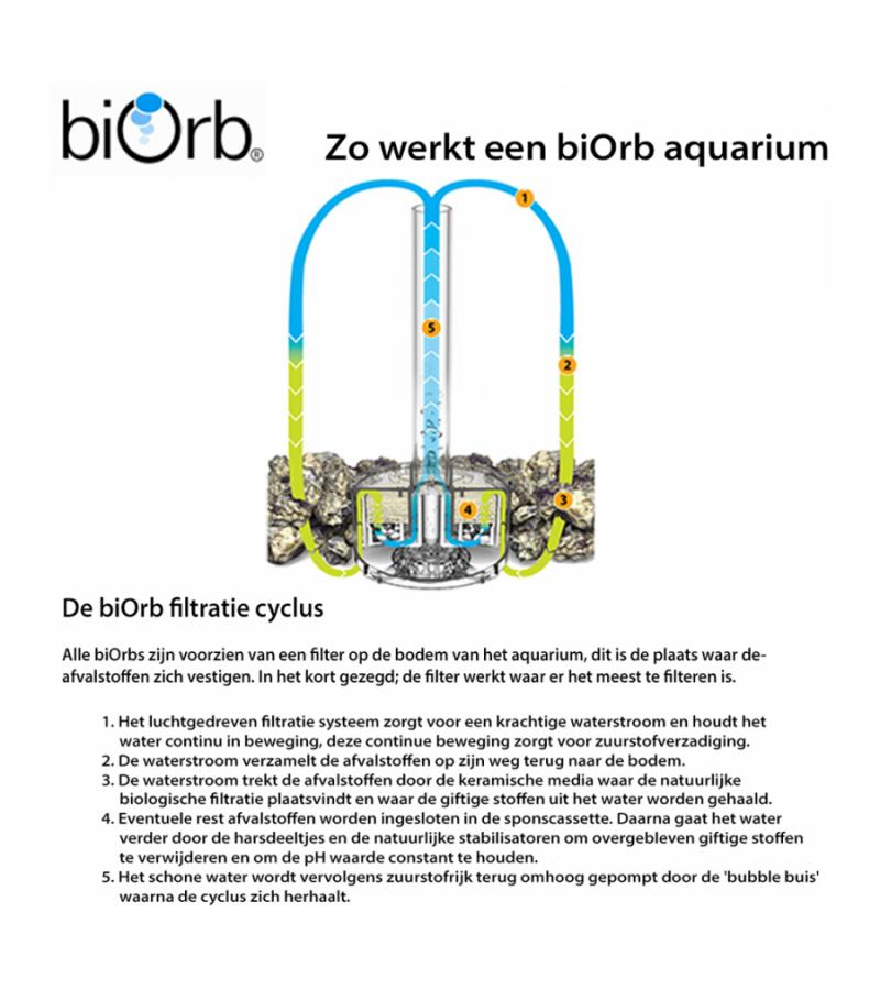BiOrb Tube aquarium 30 liter LED zwart