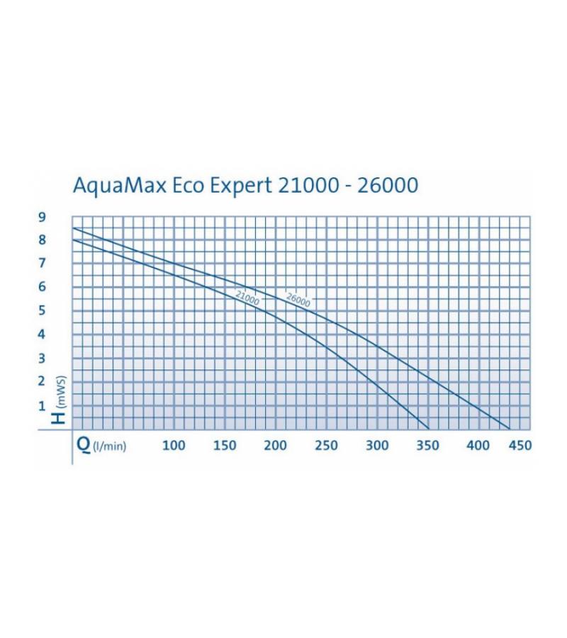 AquaMax Eco Expert 21000 vijverpomp