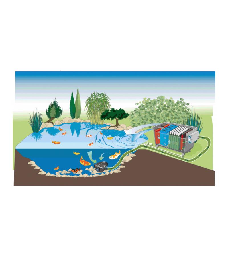 Biotec 30 doorstroomfilter