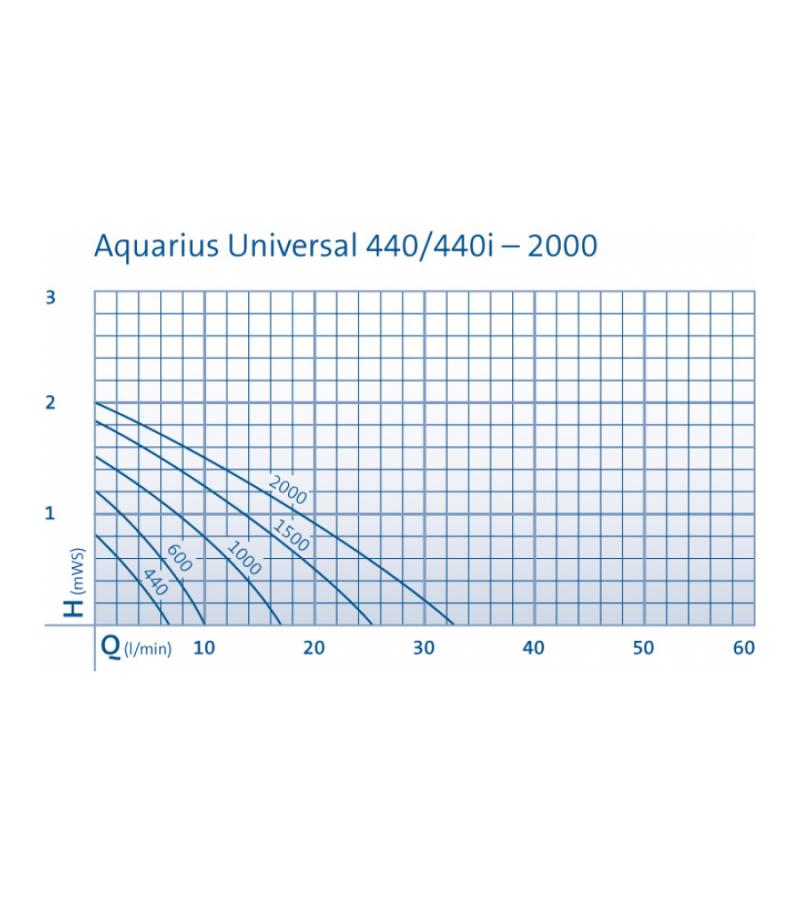 Aquarius universal classic 1500 fonteinpomp