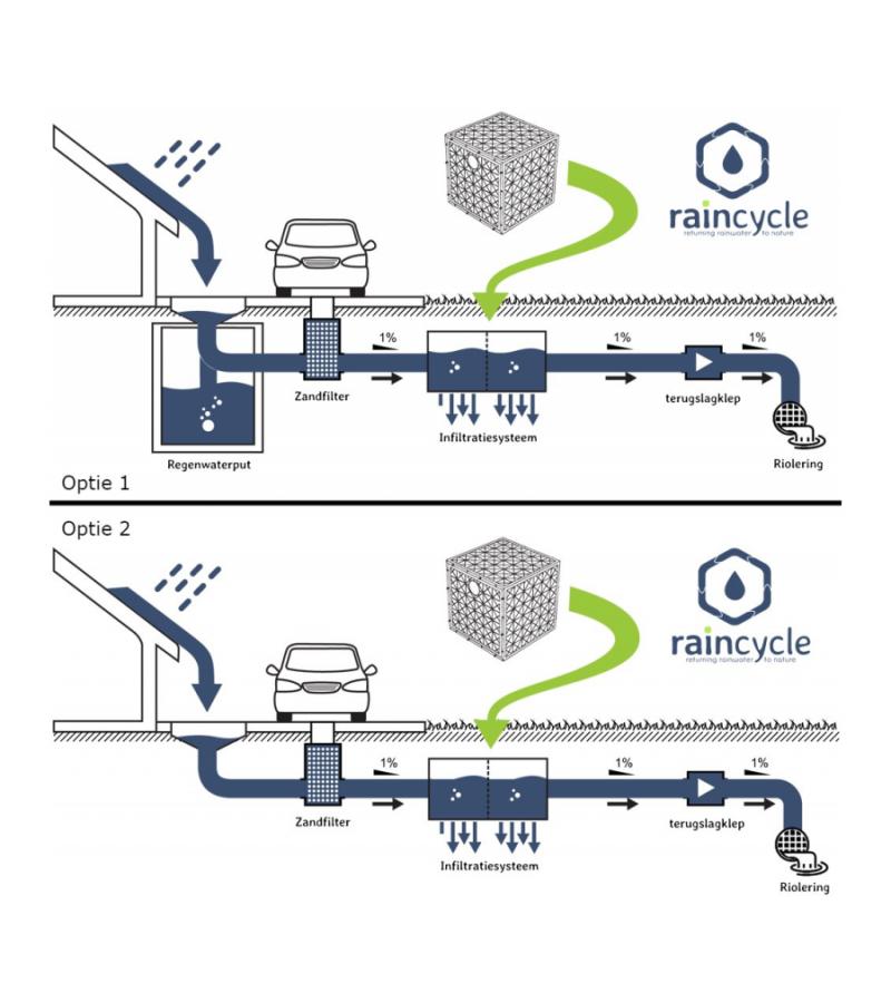 Infiltratiekrat Raincycle - 7 m² oppervlak