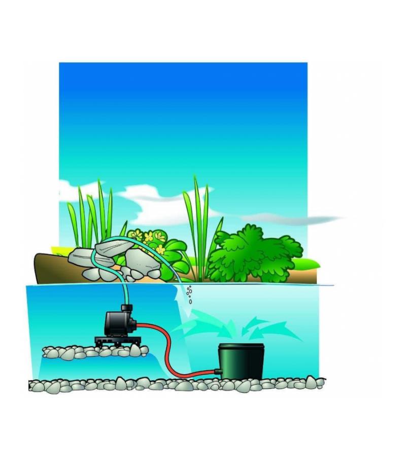 Ubbink BioPure 2000 Basic-Set onderwaterfilter