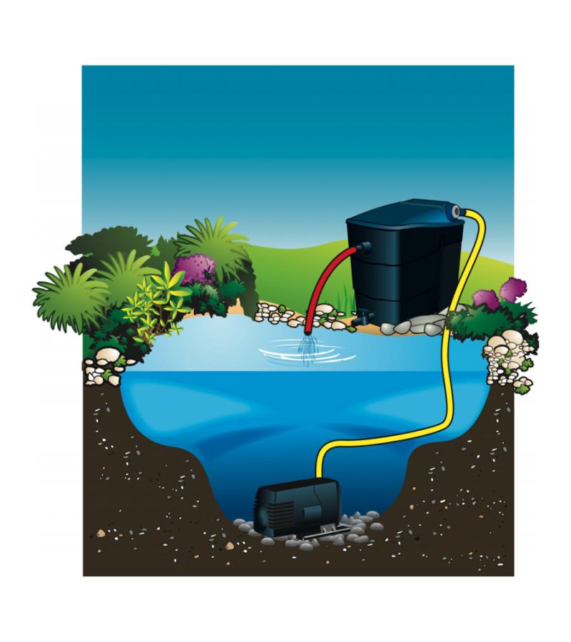 Xtra Fi filterpomp serie