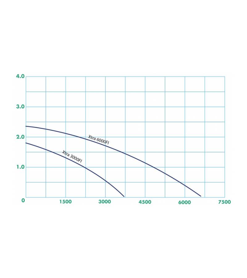 Xtra Fi filterpomp serie